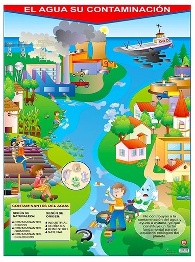 [B-0222-I] POSTER EL AGUA SU CONTAMINACION