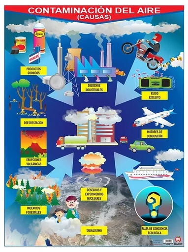 [B-0224-I] POSTER CONTAMINACION DEL AIRE