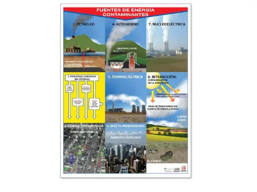 [B-0226-I] POSTER FUENTES DE ENERGIA CONTAMINANTES