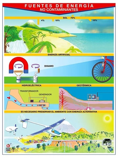 [B-0227-I] POSTER FUENTES DE ENERGIA NO CONTAMINANTES