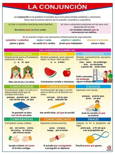 [B-0239-I] POSTER LA CONJUNCION Y LA INTERJECCION