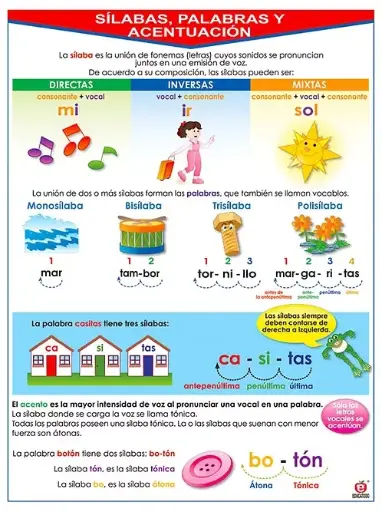 [B-0240-I] POSTER SILABAS PALABRAS Y ACENTUACION