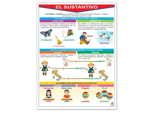 [B-0242-II] POSTER EL SUSTANTIVO C/B