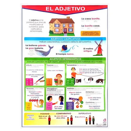 [B-0243-I] POSTER EL ADJETIVO