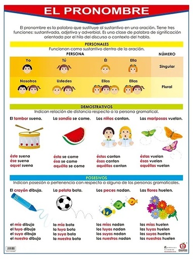 [B-0244-I] POSTER EL PRONOMBRE