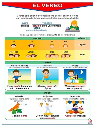 [B-0250-I] POSTER EL VERBO