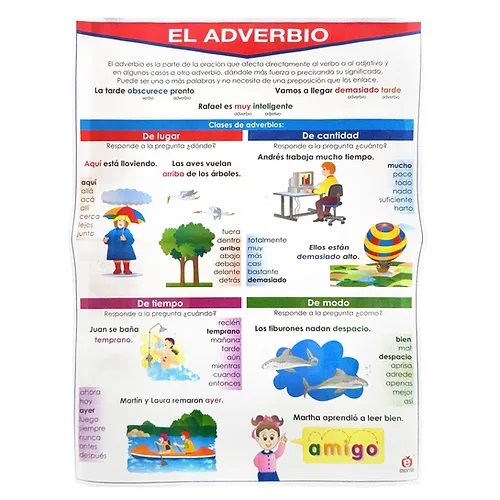 [B-0253-I] POSTER EL ADVERBIO