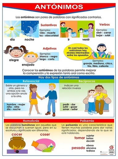 [B-0254-I] POSTER SINONIMOS Y ANTONIMOS