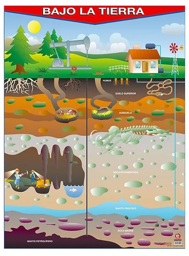 [B-0344-I] POSTER BAJO LA TIERRA