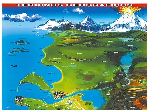 [B-0345-I] POSTER TERMINOS GEOGRAFICOS