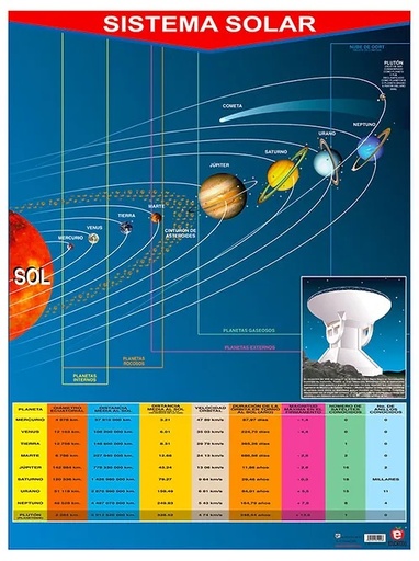 [B-0380-I] POSTER SISTEMA SOLAR