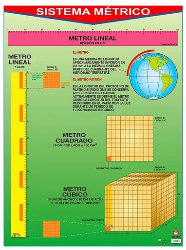 [B-0407-I] POSTER SISTEMA METRICO