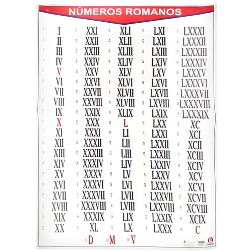 [B-0408-I] POSTER NUMEROS ROMANOS