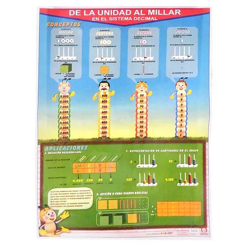 [B-0415-I] POSTER DE LA UNIDAD AL MILLAR (SISTEMA DECIMAL)