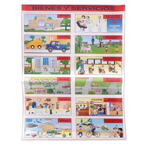 [B-1965-I] POSTER BIENES Y SERVICIOS