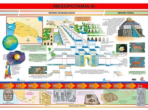 [B-5007-I] POSTER MESOPOTAMIA III