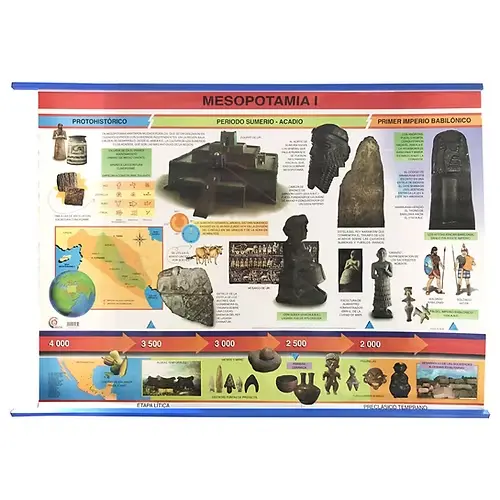 [B-5014-II] POSTER LINEA DEL TIEMPO MESOPOTAMIA (3) C/B