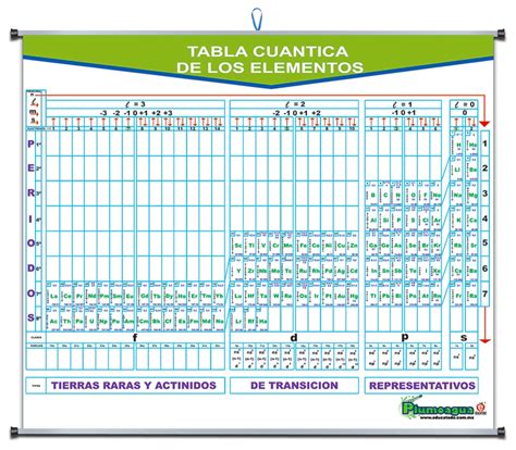 [P-0401] PLUMOAGUA TABLA DE NOMENCLATURA/TABLA CUANTICA