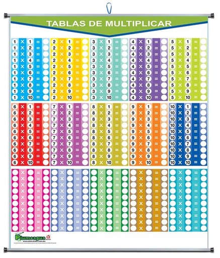 [P-0500] PLUMOAGUA TABLAS DE MULTIPLICAR