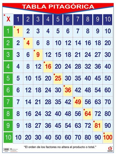 [P-0504] PLUMOAGUA MULTIPLEX TABLA PITAGORICA