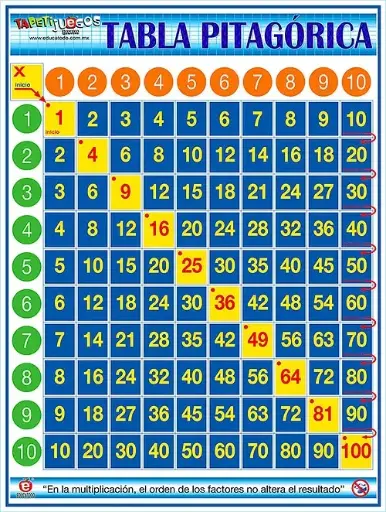[T-0028] TAPETIJUEGO TABLA PITAGORICA 4 X 3 M